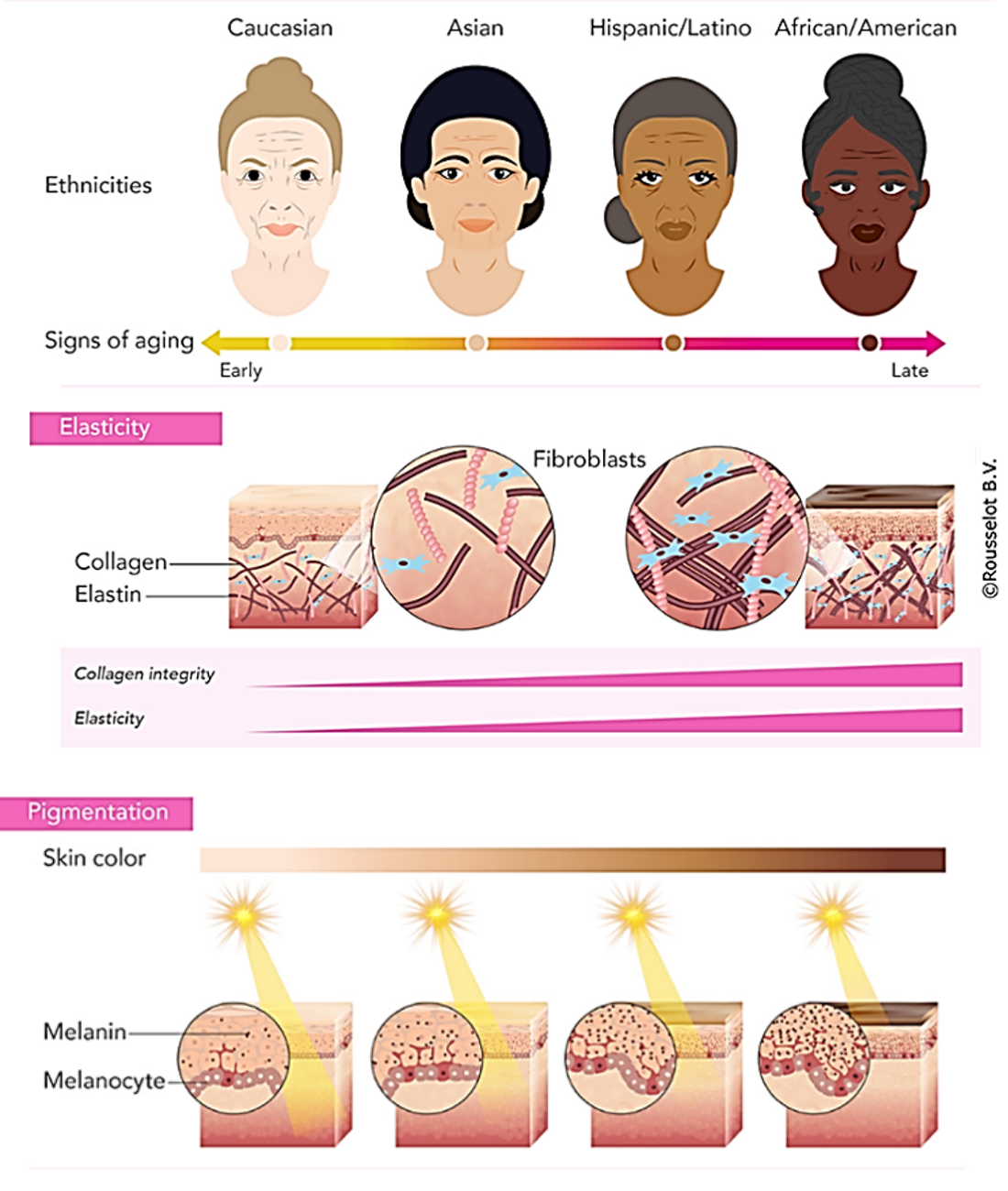 BIPOC Skin Tone Pigmentation Ageing